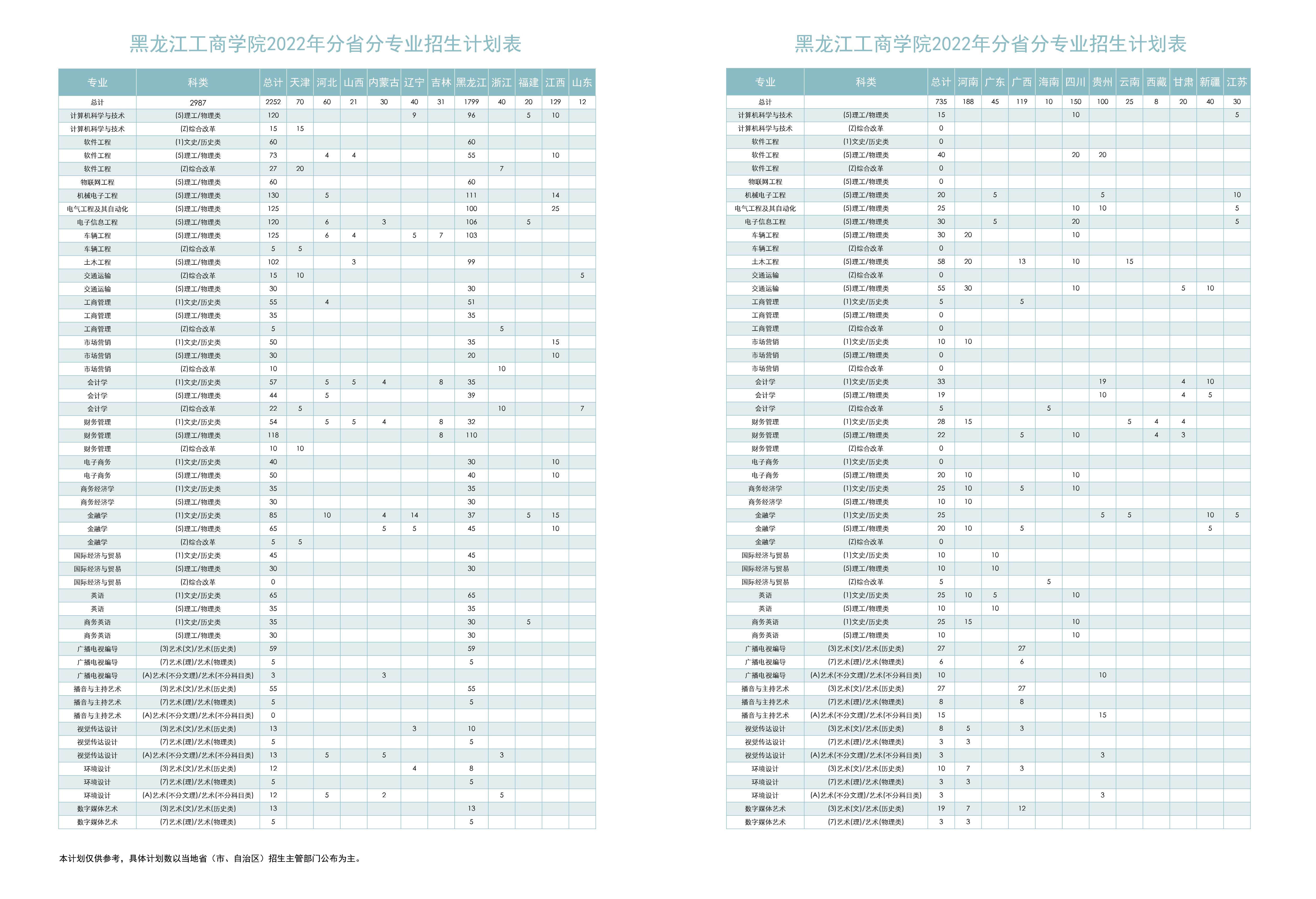 2023年黄河科技学院各省招生计划及各专业招生人数_学习力